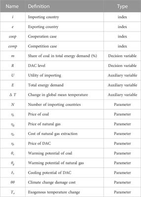 The prospect of direct air capture for energy security and climate stability